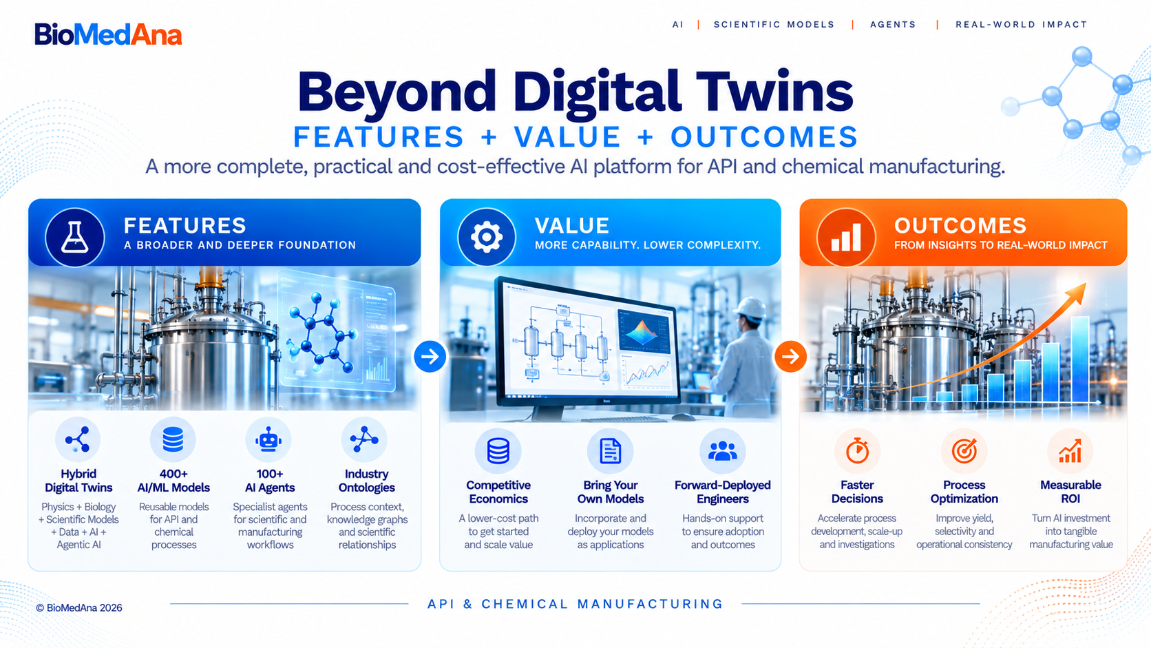 BioMedAna features, value and outcome framework for API and chemical manufacturing, including hybrid twins, models, agents, model reuse and forward-deployed engineering